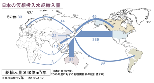 日本のバーチャルウォーターの輸入量 年間640億トン 2 2 Big