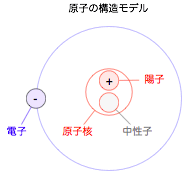 20060127原子の構造モデル図