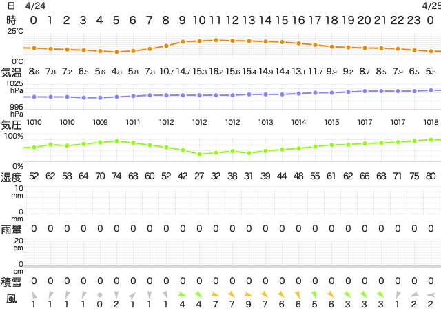 20260424Temperature