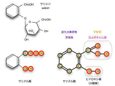 アミノサリチル酸