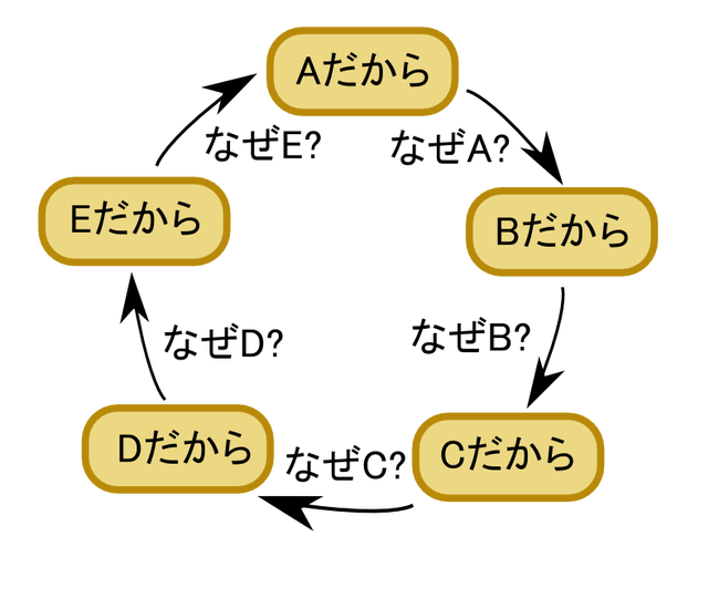 藁人形論法
