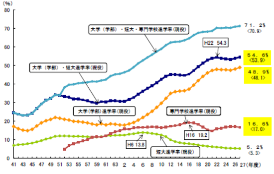 2005gakkoukihontyousa
