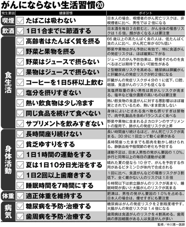 post2226_p112_seikatsushukan-614x750