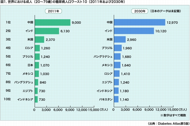 diabetesatlas01