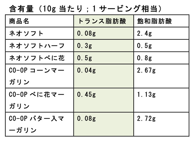 table