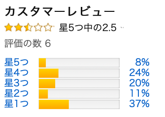 390b9fd647569521dab6114adf016e4aaa1e80e3