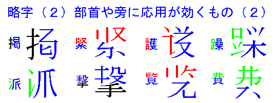 みなさんは、メモをとるときなどに略字を使いますか? BIPブログ