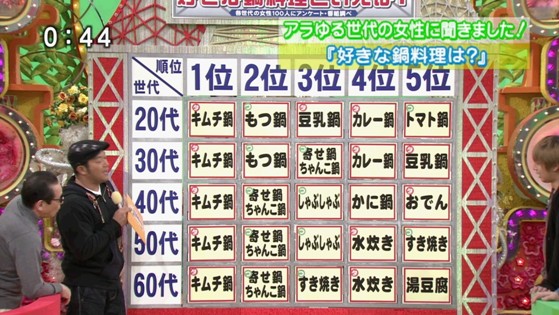 HCRR7ww