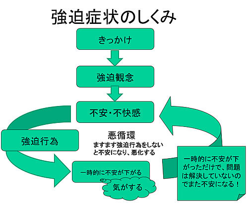 ppt_compulsive_figure011