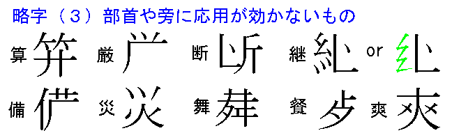 みなさんは、メモをとるときなどに略字を使いますか? BIPブログ