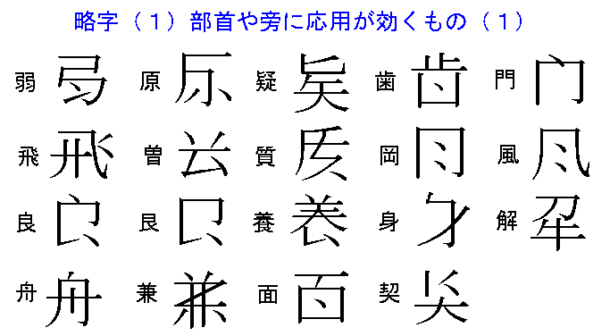 みなさんは、メモをとるときなどに略字を使いますか? BIPブログ