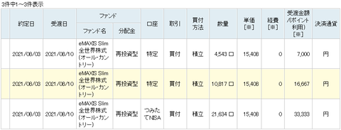 eMAXIS Slim 全世界株式（オール・カントリー）を5万7千円分買いました。2021.8