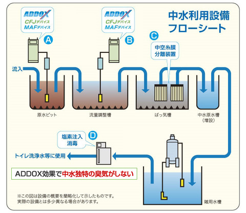 中水設備