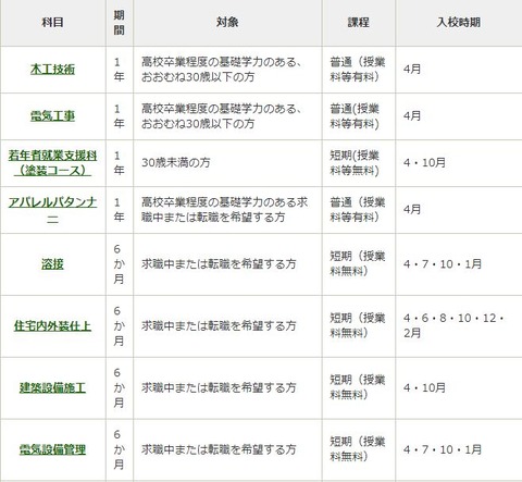 科目1