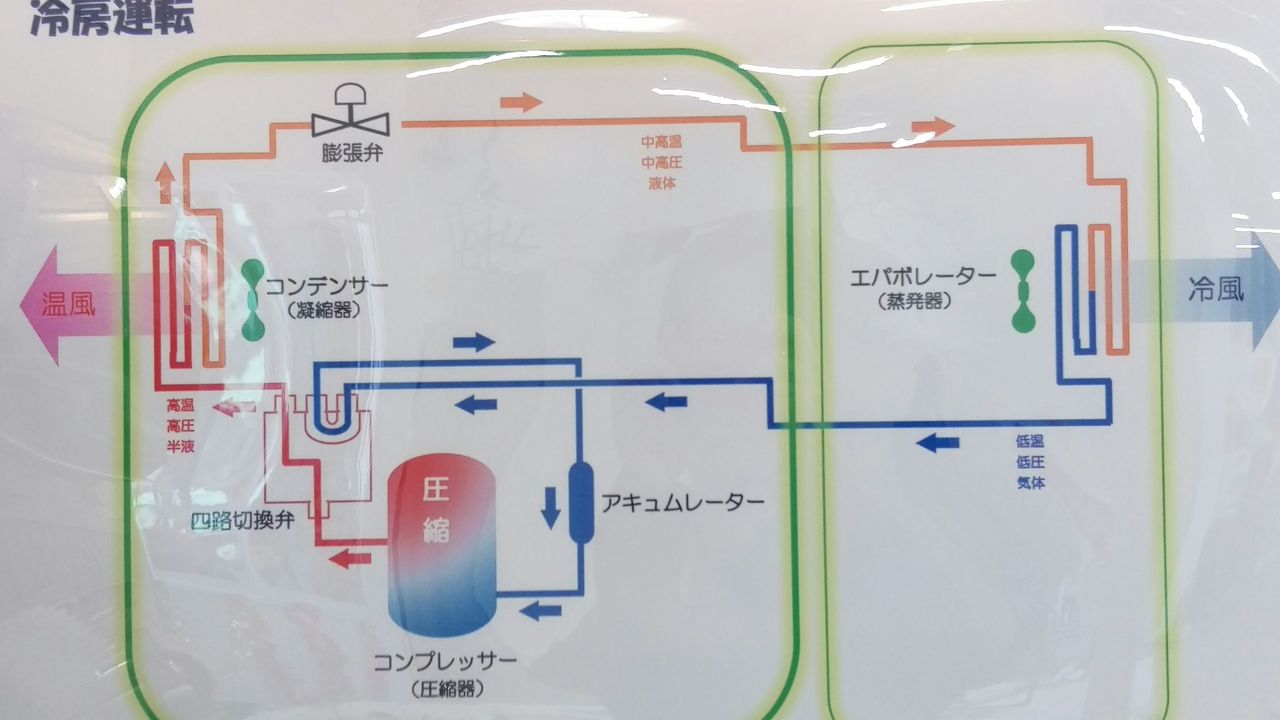 冷暖切り替え ビルメンは静かに暮らしたい