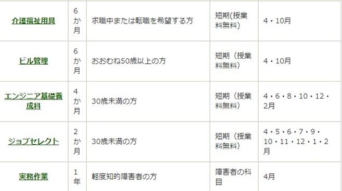 科目2