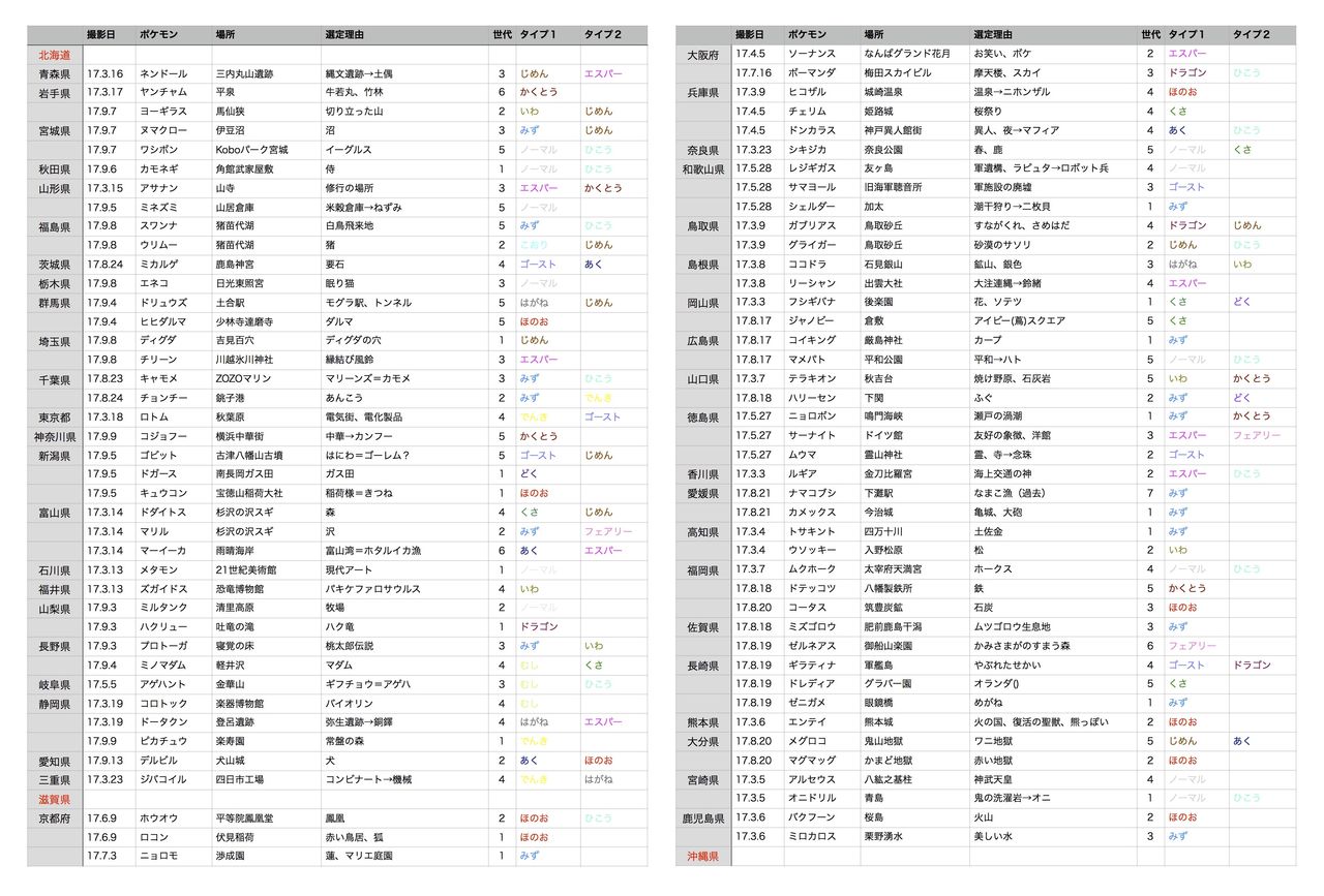 ポケ地図プロジェクト再始動 リアルポケモンgo