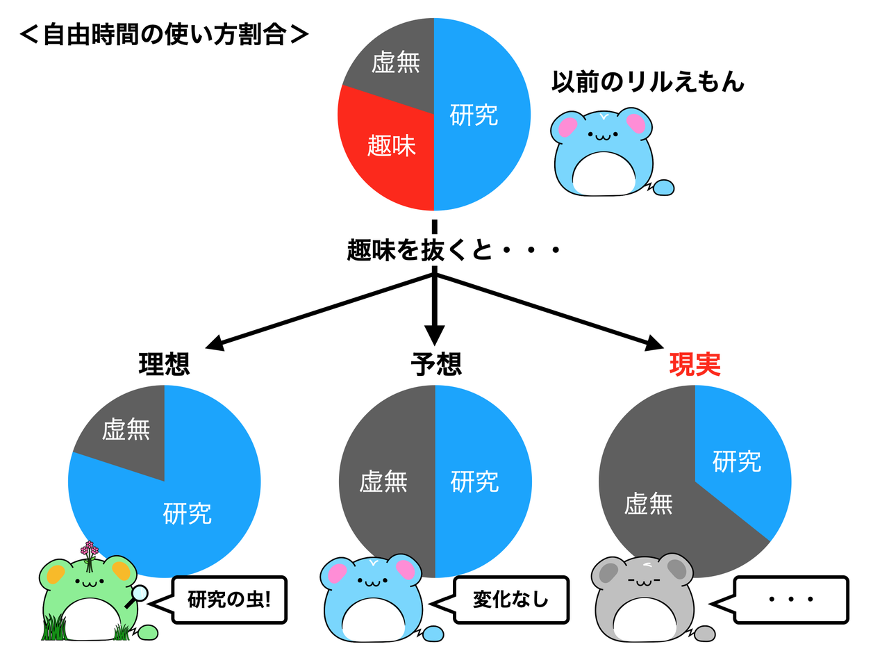活動再開のお知らせ 雑談 リアルポケモンgo