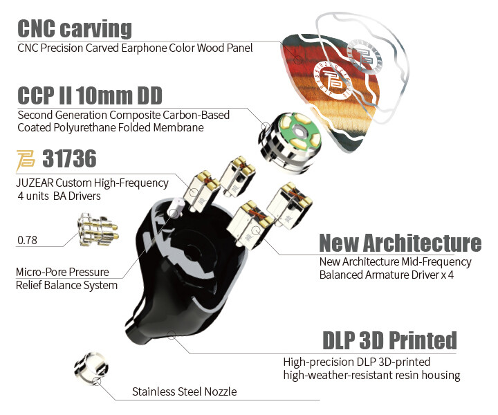 JUZEAR Dragonfly 81T」 8BA+1DD構成でDLP 3Dプリント&ウッド