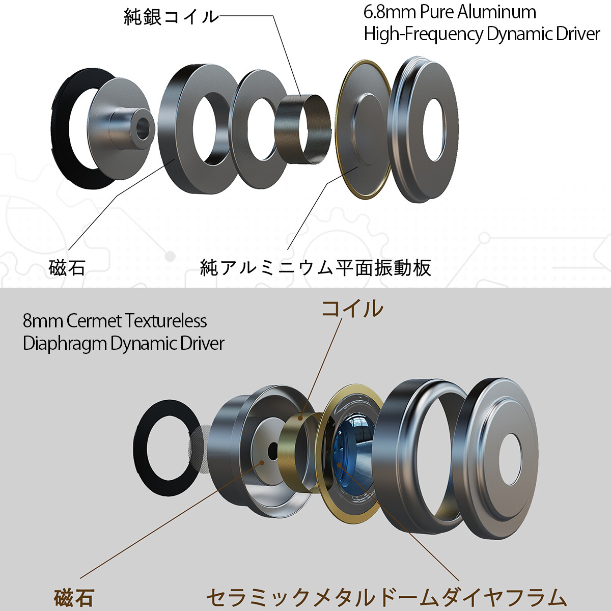 Binary Dynaquattro」 3種類のダイナミック+パッシブ Binary Dynaquattro」 3種類のダイナミック+パッシブ