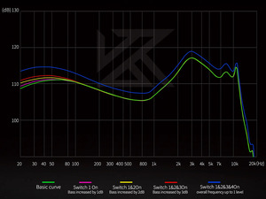 KZ Zenith