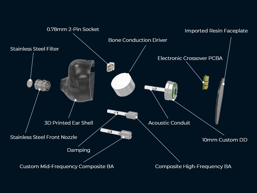 PULA ANVIL114」 1DD+1BC(骨伝導)+4BAのハイブリッド構成
