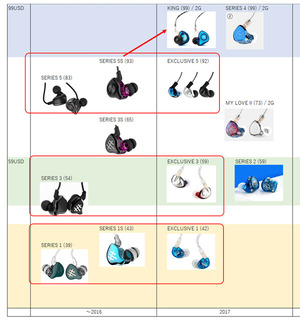 「SERIES1/3/5」の系統