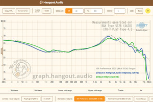 ZiiGaat x Hangout Audio: Odyssey 2