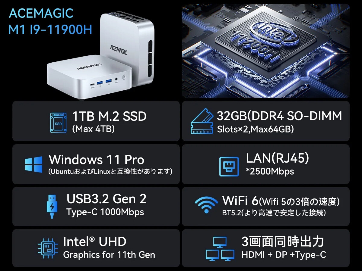 ACEMAGIC Matrix Mini M1」Mini PC (Intel Core-i9 11900H) ／ 数世代