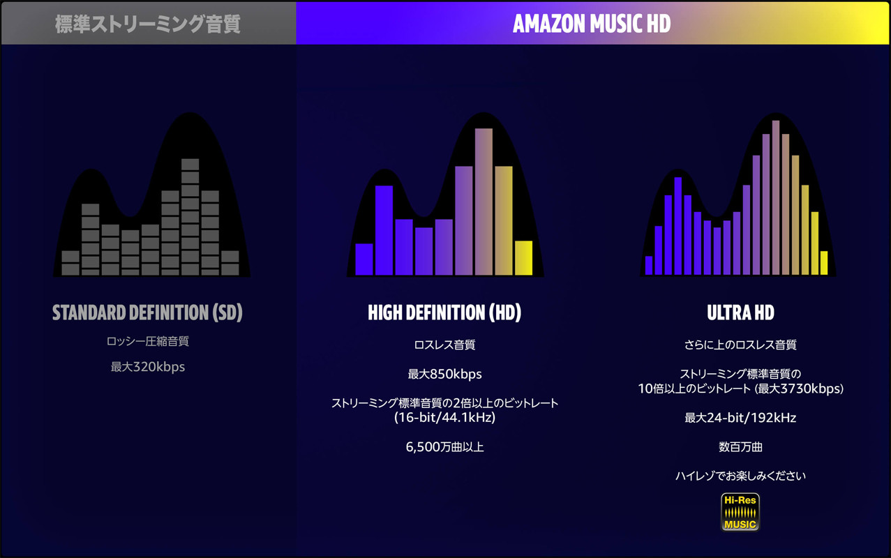 jriver amazon music hd jriver amazon music hd