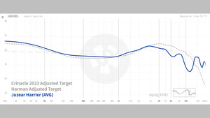 Juzear Harrier (冒険者)