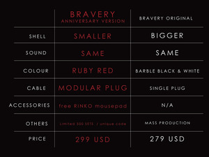 SeeAudio Bravery Anniversary Limited Edition