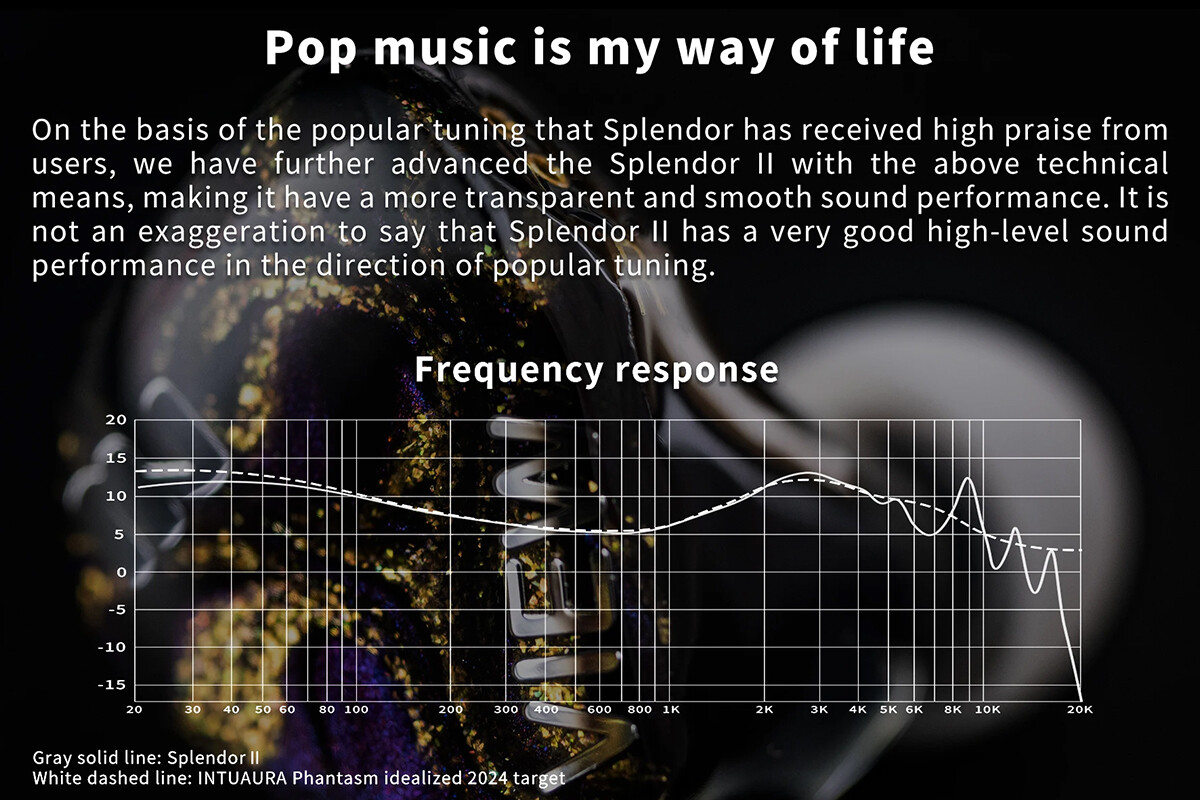 INTUAURA Splendor II」 高い実力を持ちつつ「謎っぽさ」もあり
