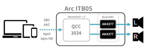 ikko Arc ITB05