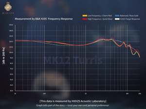 HIDIZS MK12 Turris Gradient (Tint Titanium Alloy Edition)