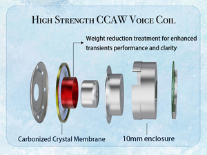 ANGELEARS × CVJ YUKIMI