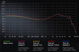 KZ ZS12 PRO X