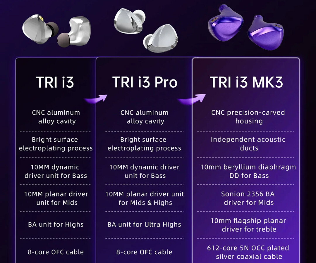 TRI i3 MK3」 同ブランド人気モデルが3代目で大きくブラッシュ