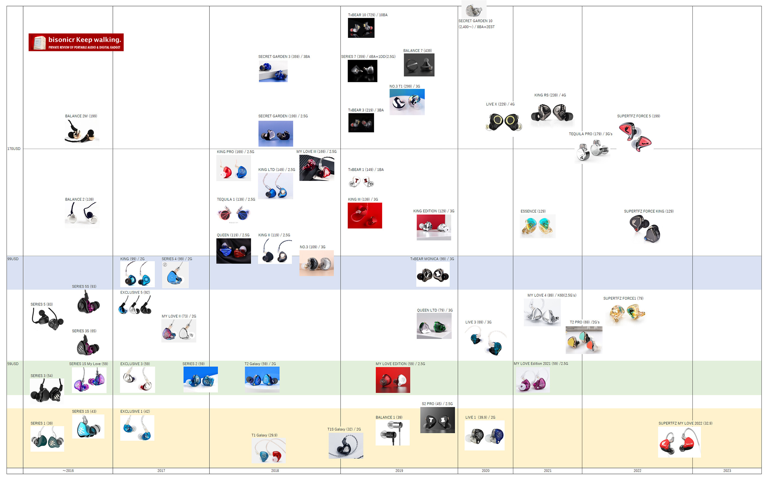 メーカー別まとめ】 「TFZ」イヤホン編 ／ 最新版・価格別マトリクス