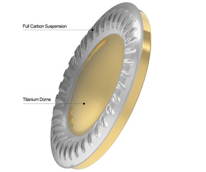 EarAcoustic OSHUN-LTD