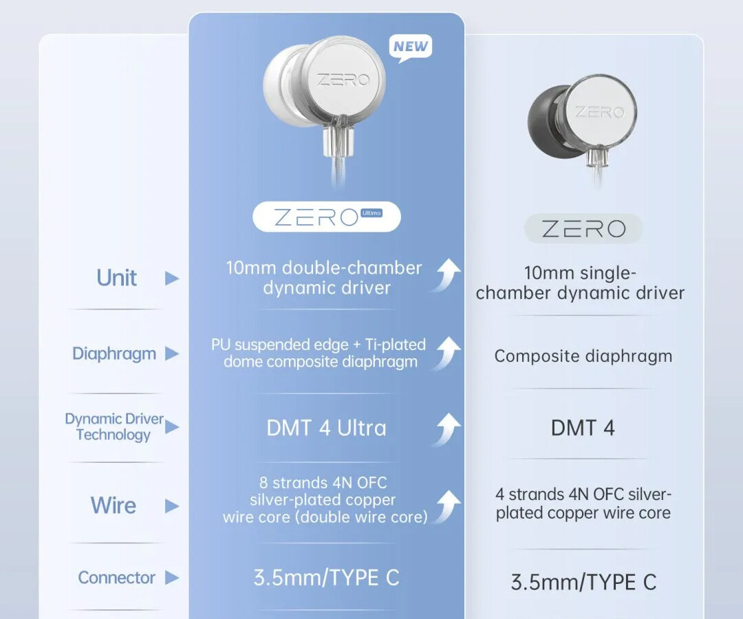 TANCHJIM ZERO ULTIMA (3.5mm/DSP)」 人気モデルが大幅アップグレード