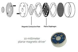 TIN HIFI P1
