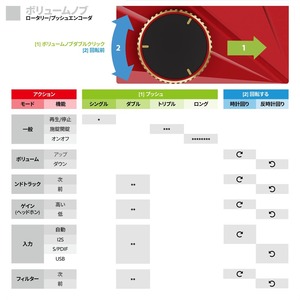 Khadas Tone 2 Pro