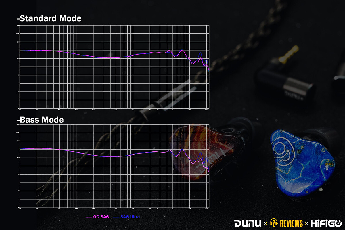 新製品情報》 「DUNU x Z Reviews SA6 Ultra」 あの高評価 6BA 新製品情報》 「DUNU x Z Reviews SA6 Ultra」 あの高評価 6BA