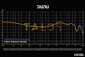 DUNU Talos