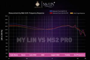 Hidizs MY LIN (Special Edition)