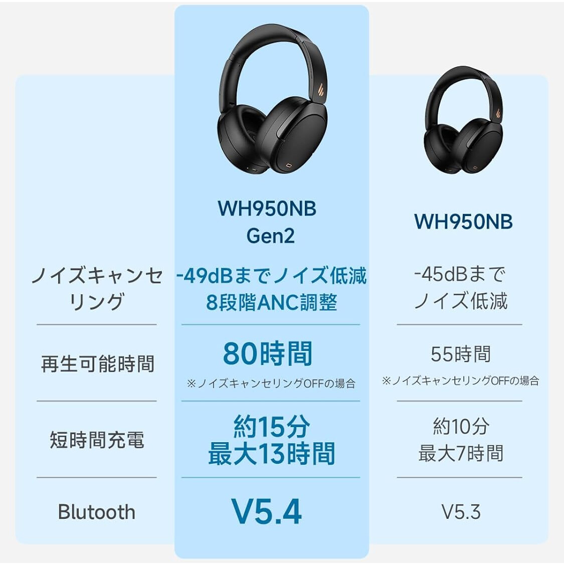 EDIFIER WH950NB Gen2 (2025モデル)」 定番モデルが最大-49dB