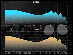 7HZ × Crinacle Diablo/Divines