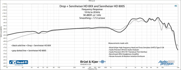 Drop+Sennheiser HD8XX