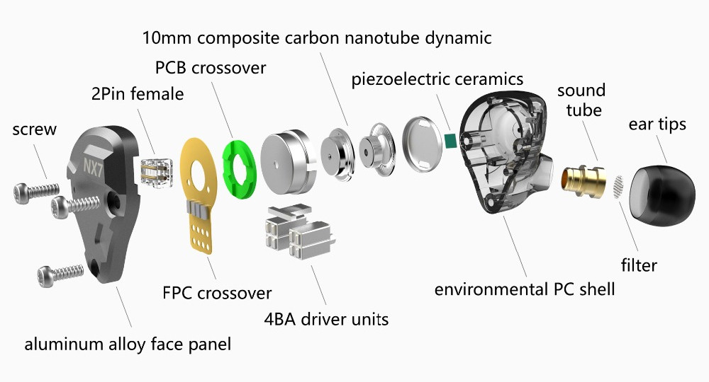 NICEHCK NX7」 KZ風？外観ながら、7ドライバー構成の高域好き＆マニア